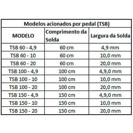 Solda Banner Mecânica